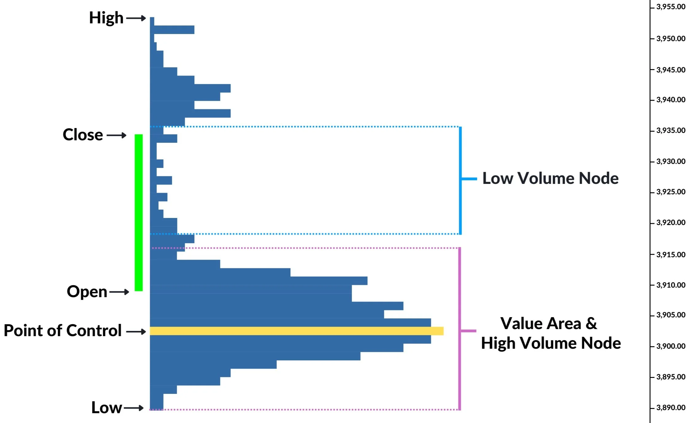 How To Use Volume Profile - A Complete Guide — Opinicus ?